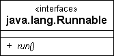 UML-Diagramm der einfachen Schnittstelle Runnable
