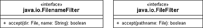 Klassendiagramm der beiden Filter-Schnittstellen