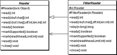UML-Diagramm von FilterReader